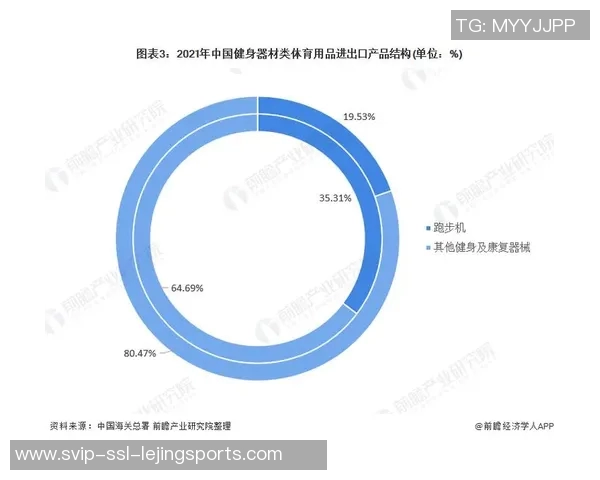 2021年体育类培训机构发展现状与未来趋势分析报告